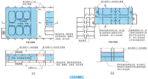 消防井|6.2 建筑构件和管道井